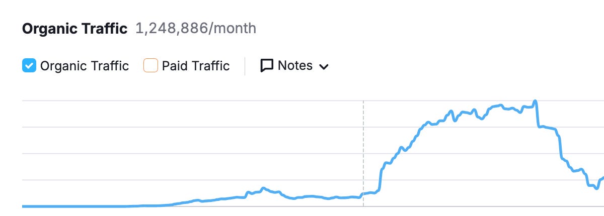 Selling SEO transformations to leadership Selling SEO transformations to leadership