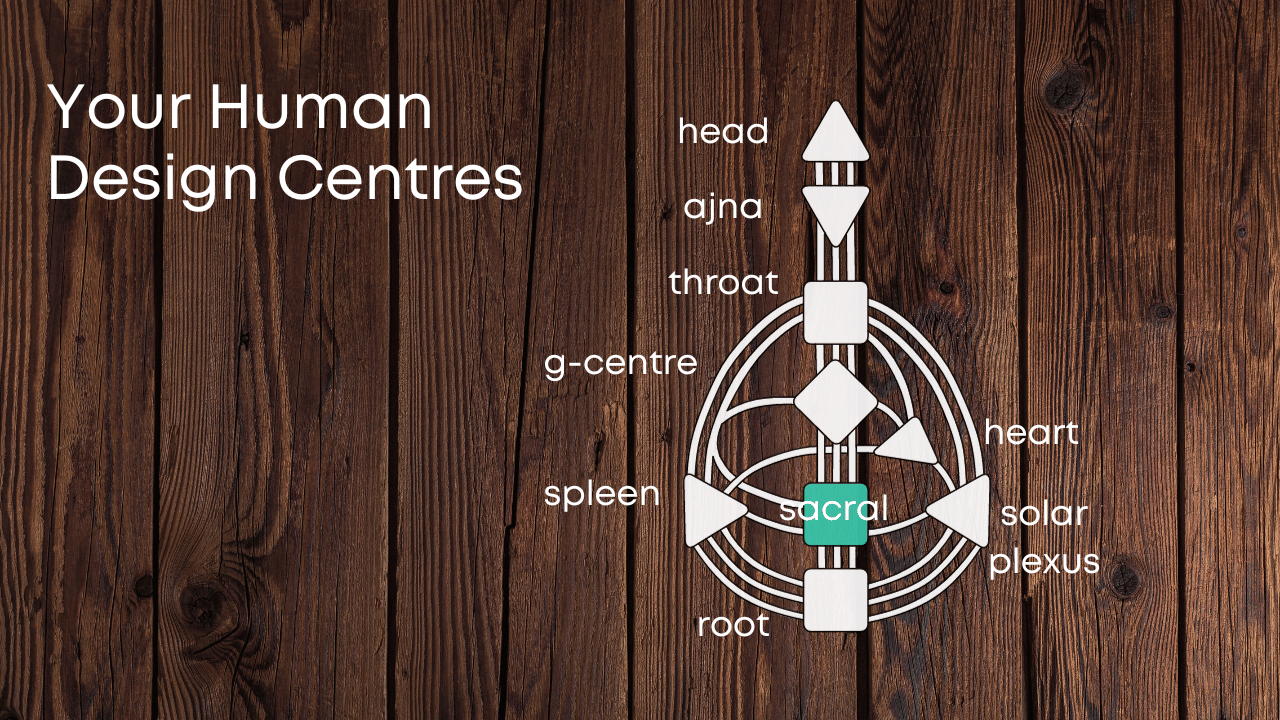 Who do you think you are?