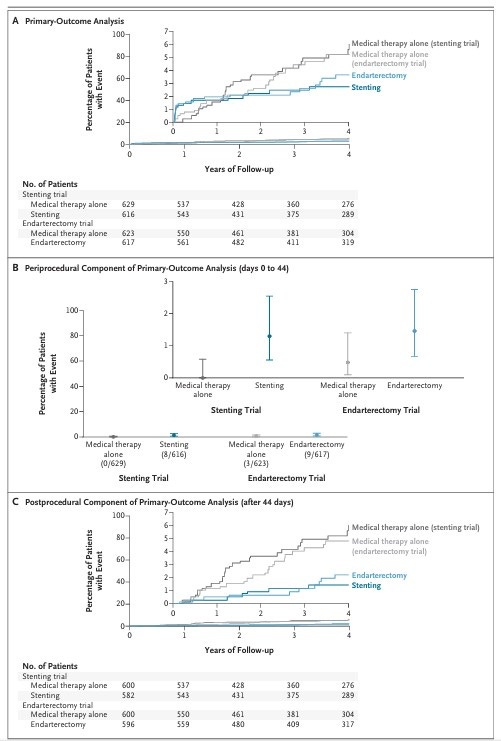 This Fortnight in Medicine XVII