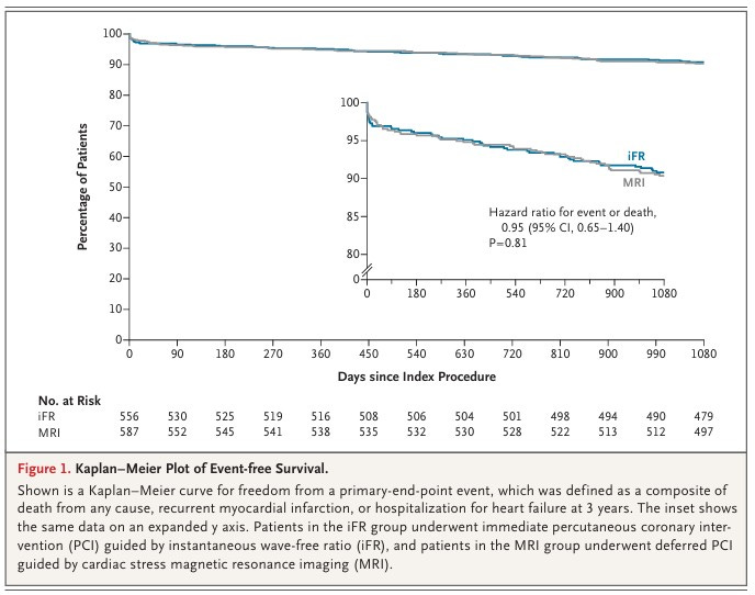 This Fortnight in Medicine XXII