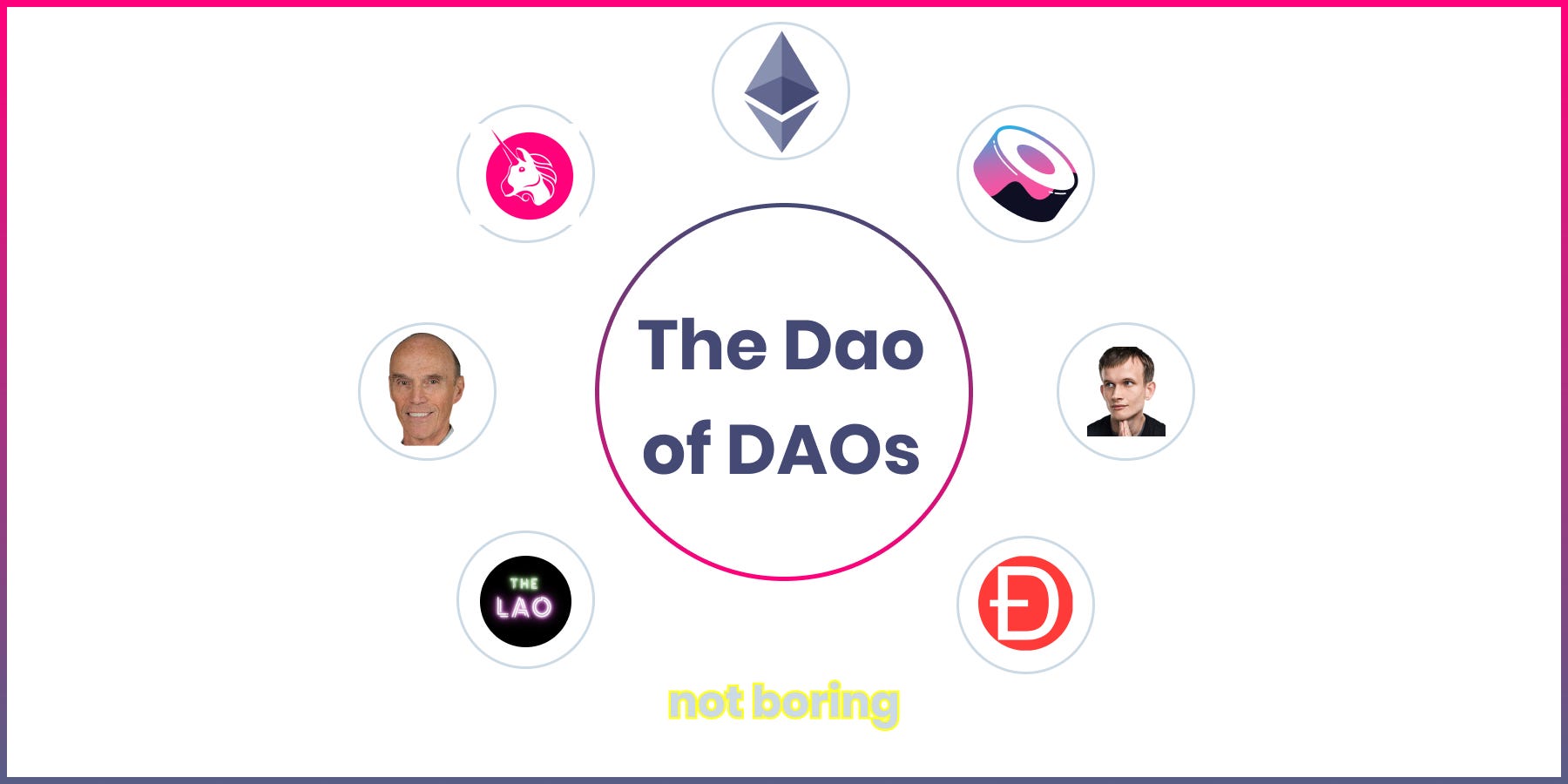 The Dao of DAOs