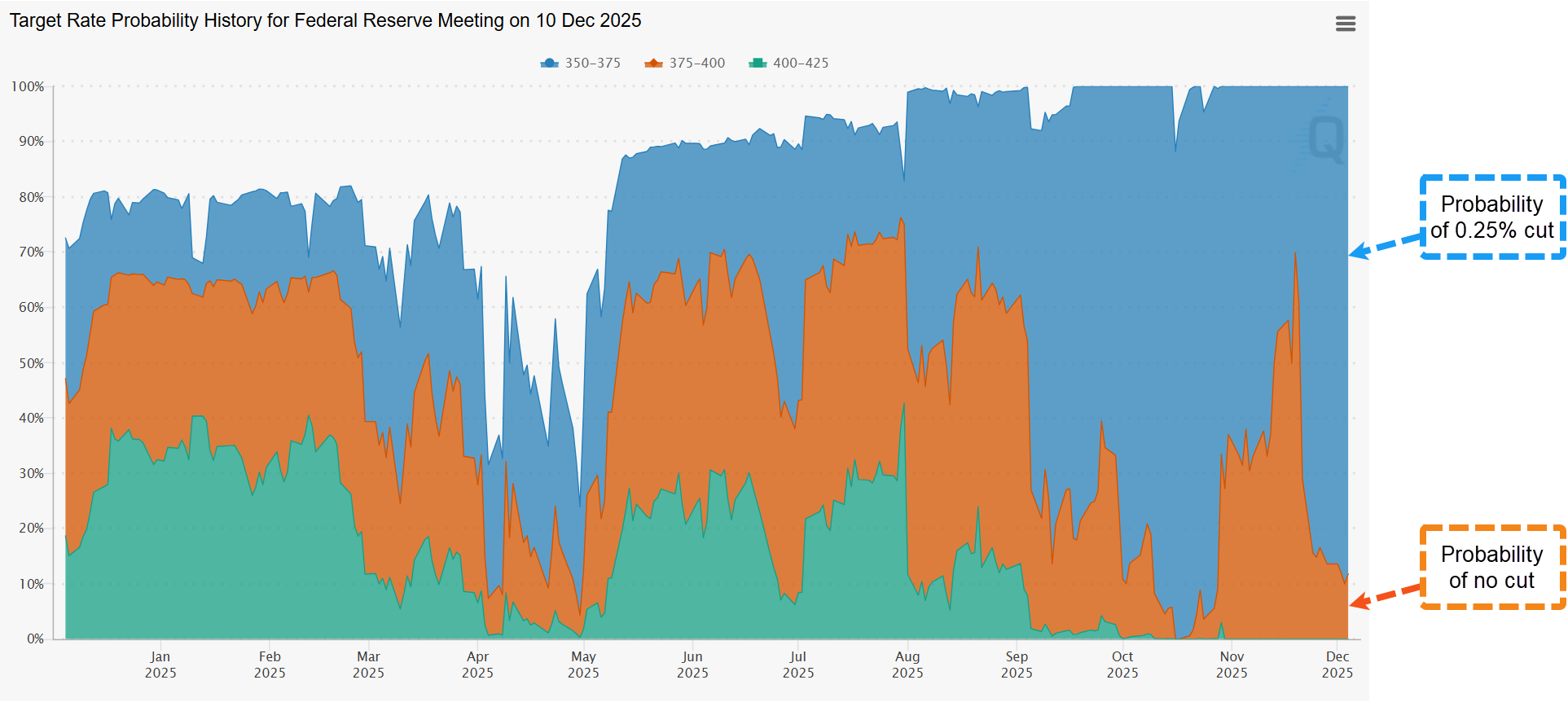 Pod: Steepening Ahead