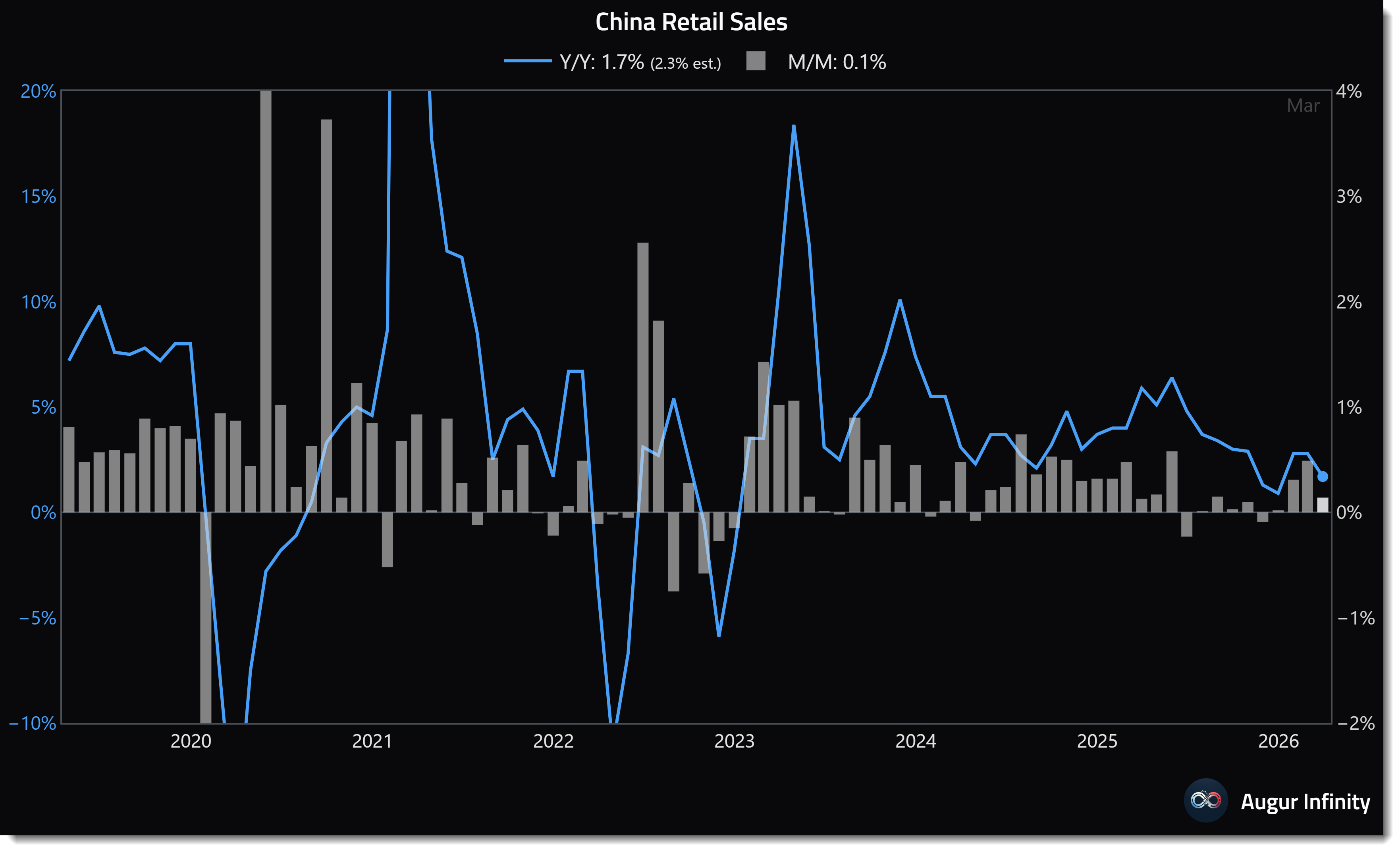 Pod: Concentrating on China