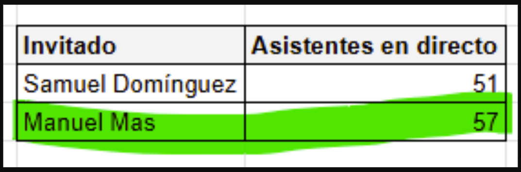 #MEETTHEMAFIA 2: Fichajazo Legendario, Manuel Mas