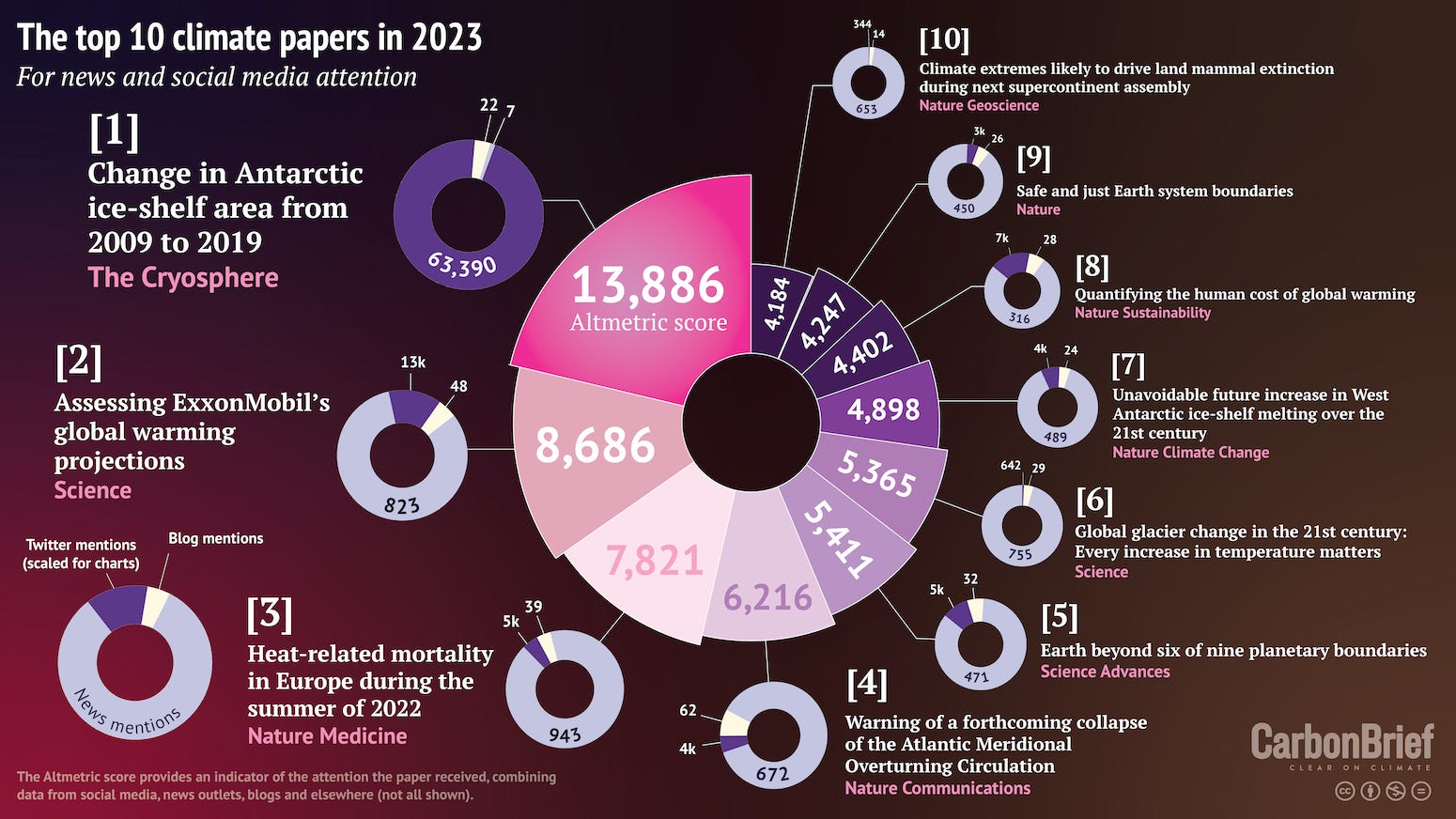 The Kākā by Bernard Hickey