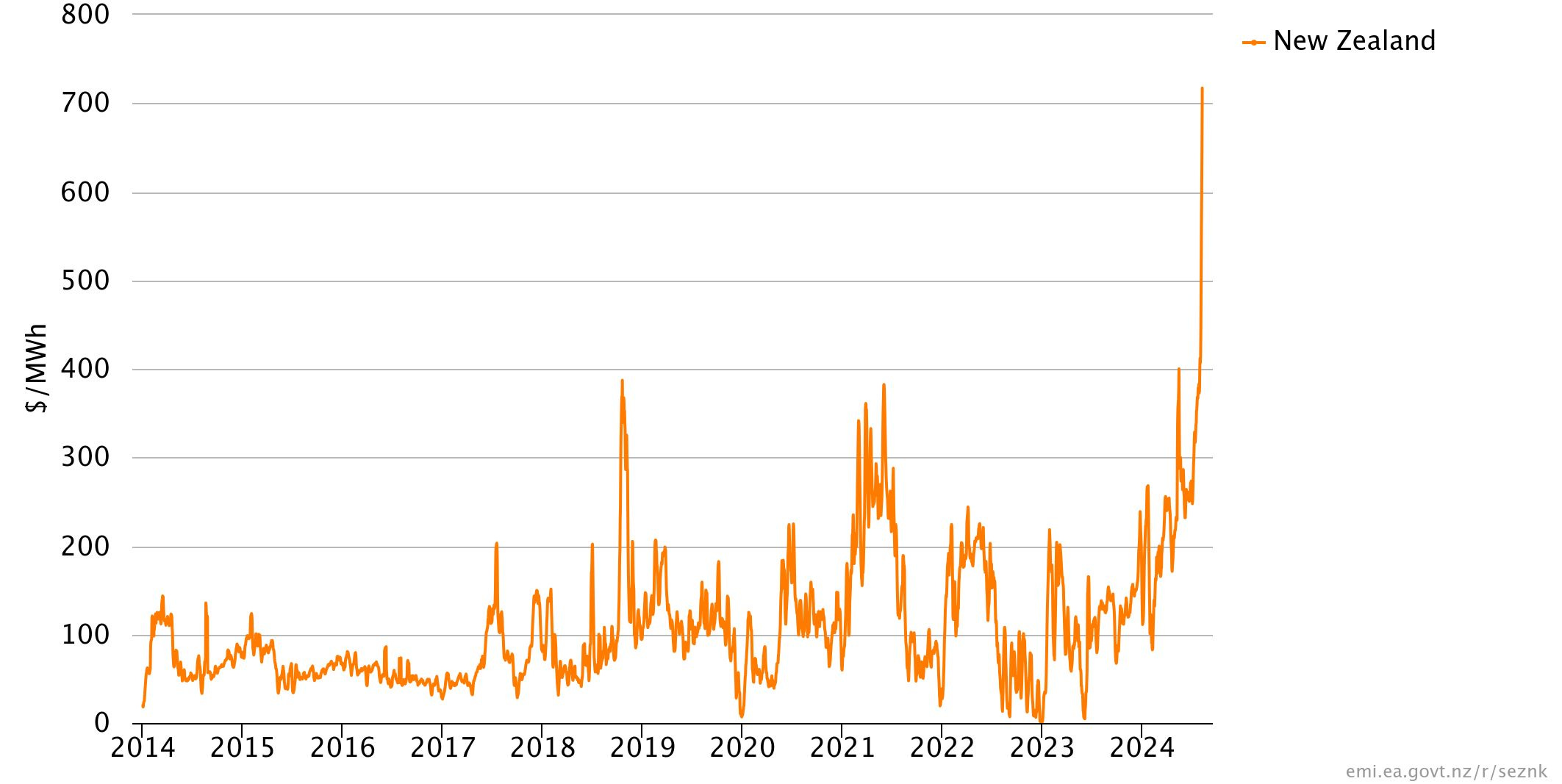 The Kākā by Bernard Hickey