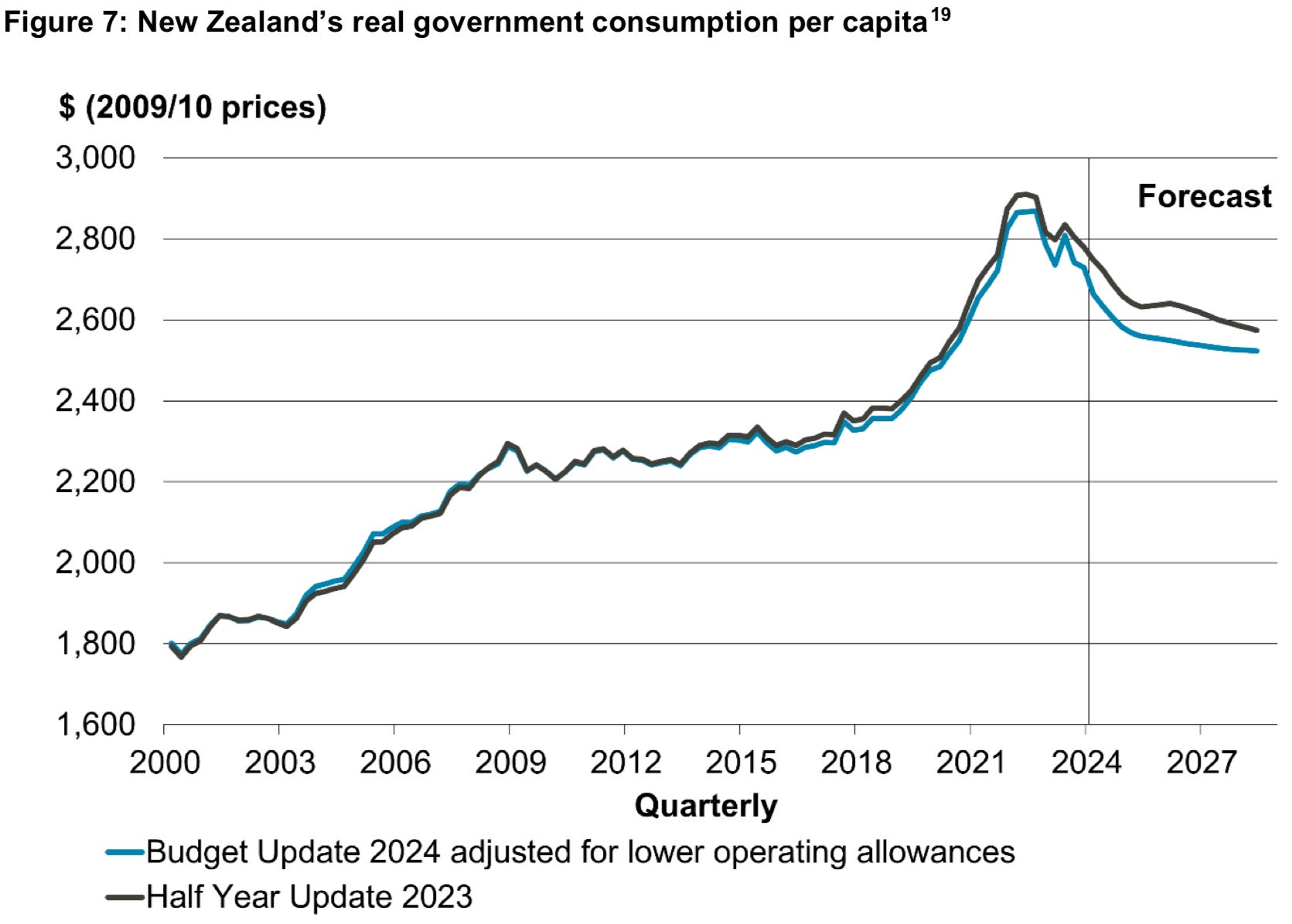 Treasury warns of unprecedented cuts in real spending per capita to achieve surplus episode artwork