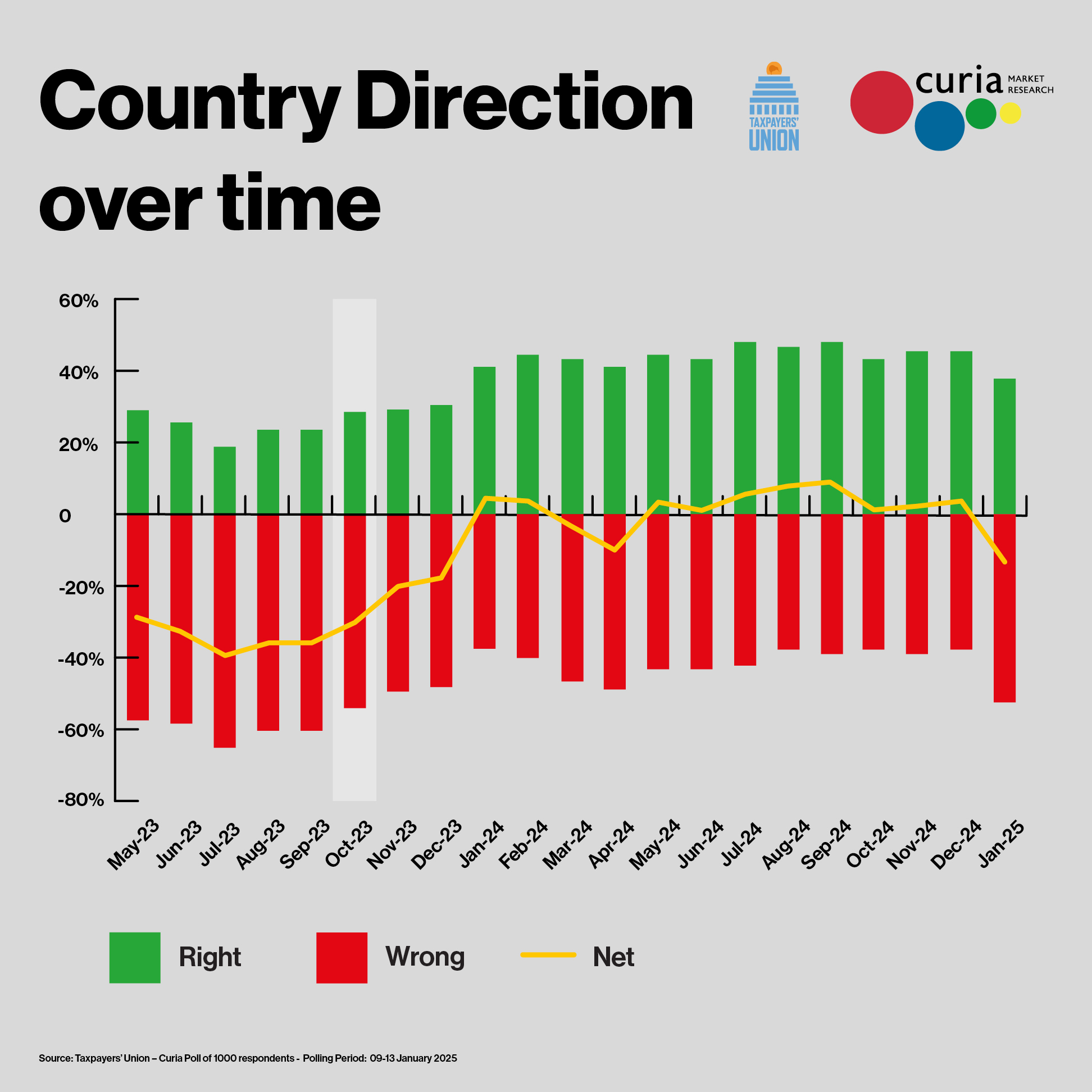 The Kākā by Bernard Hickey