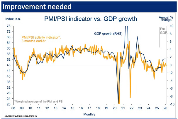 The Kākā by Bernard Hickey