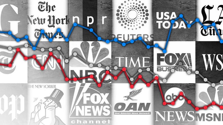 Listen to This Article - Media Falls Below Congress in Trust Survey