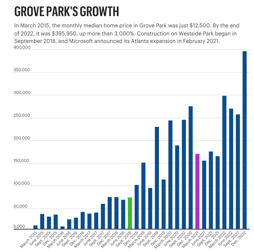 Update: Microsoft Campus "Pause"
