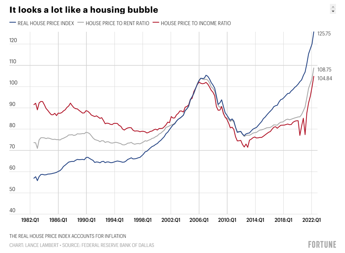Are we in a housing bubble?