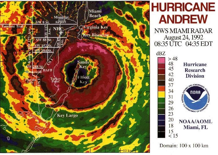 In the Eye of the "Perfect" Storm