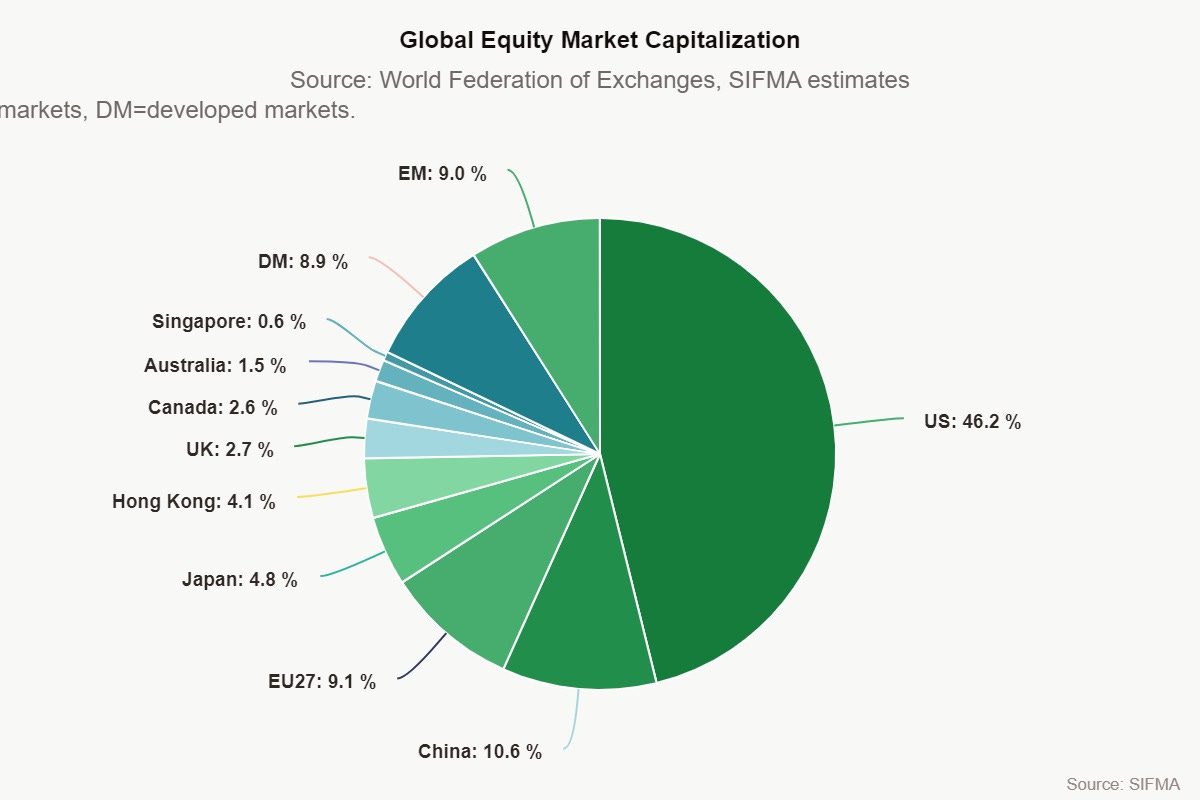 Using Charts to Gain Perspective