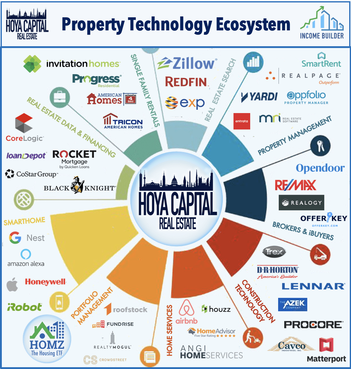 Understanding the Housing Sector Ecosystem