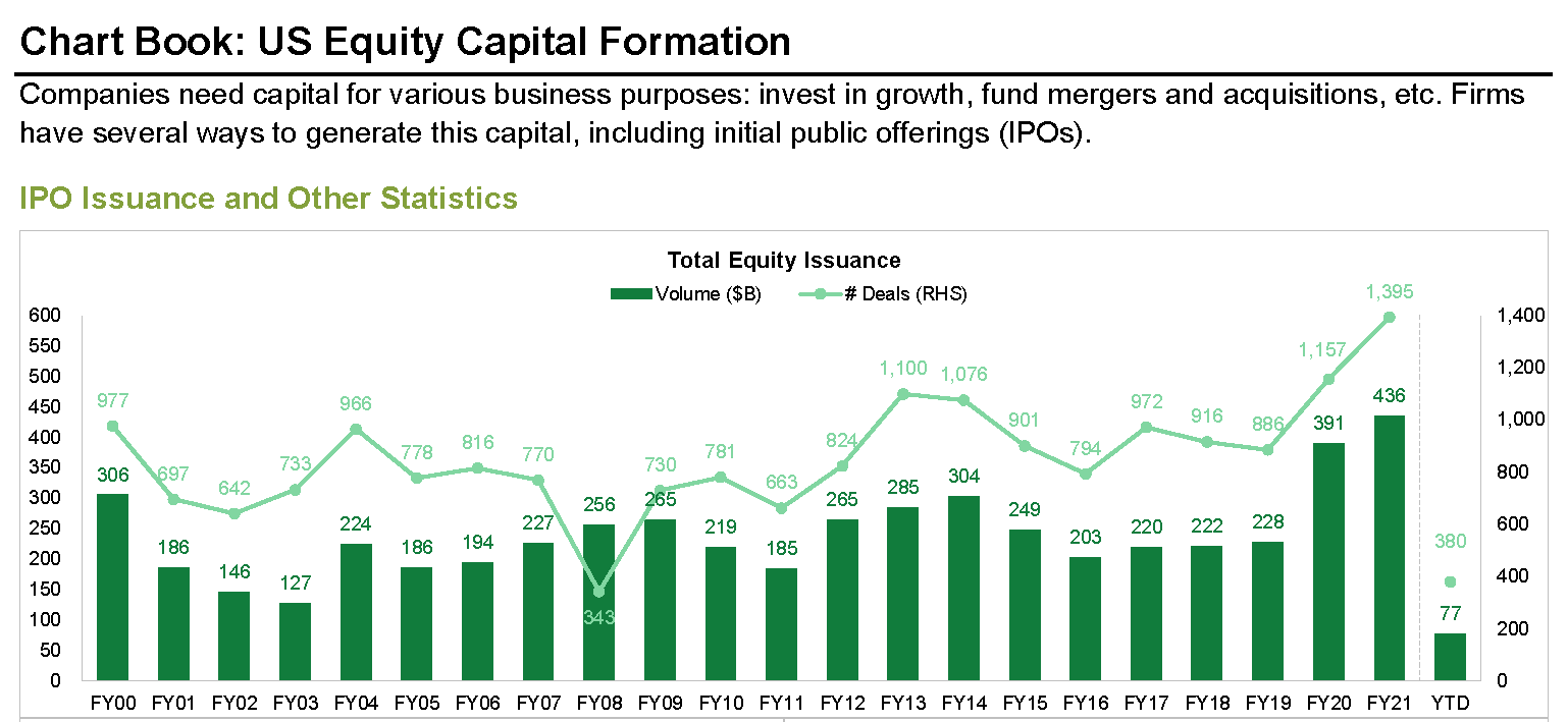How Public Companies Impact Main Street