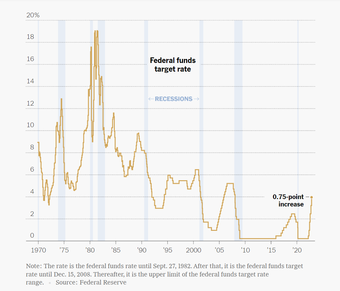 Monetary & Fiscal Policy