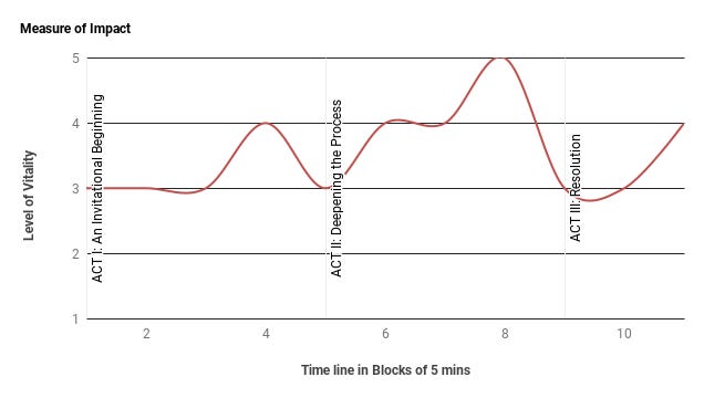 Thinking in Thirds. Developing Structure (Frontiers Friday #233) ⭕️