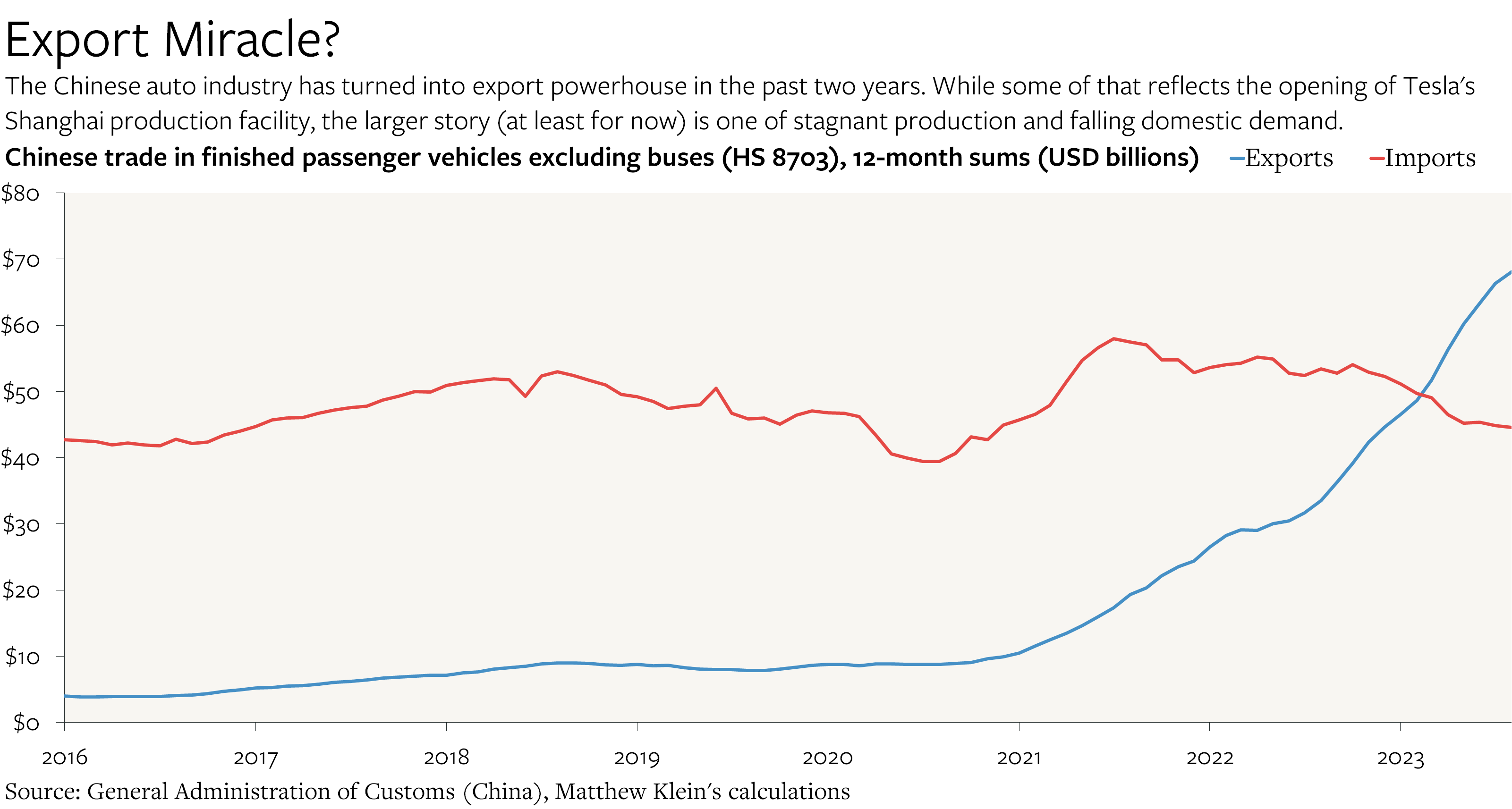 UN/BALANCED Episode 8: How China's Booming Car Exports Might Force European Rebalancing, Plus How Protection Can Work (or Not)