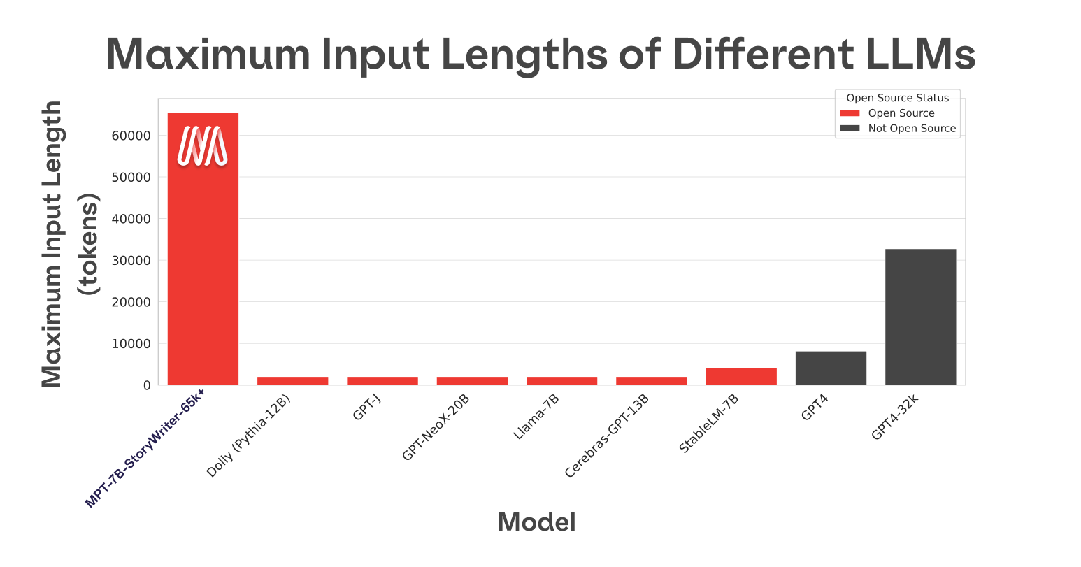 stockfish examples - CodeSandbox