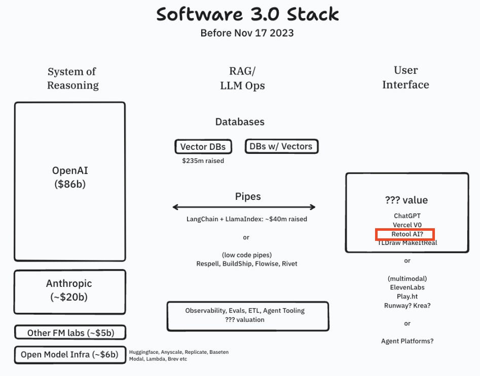 Latent Space: The AI Engineer Podcast cover image
