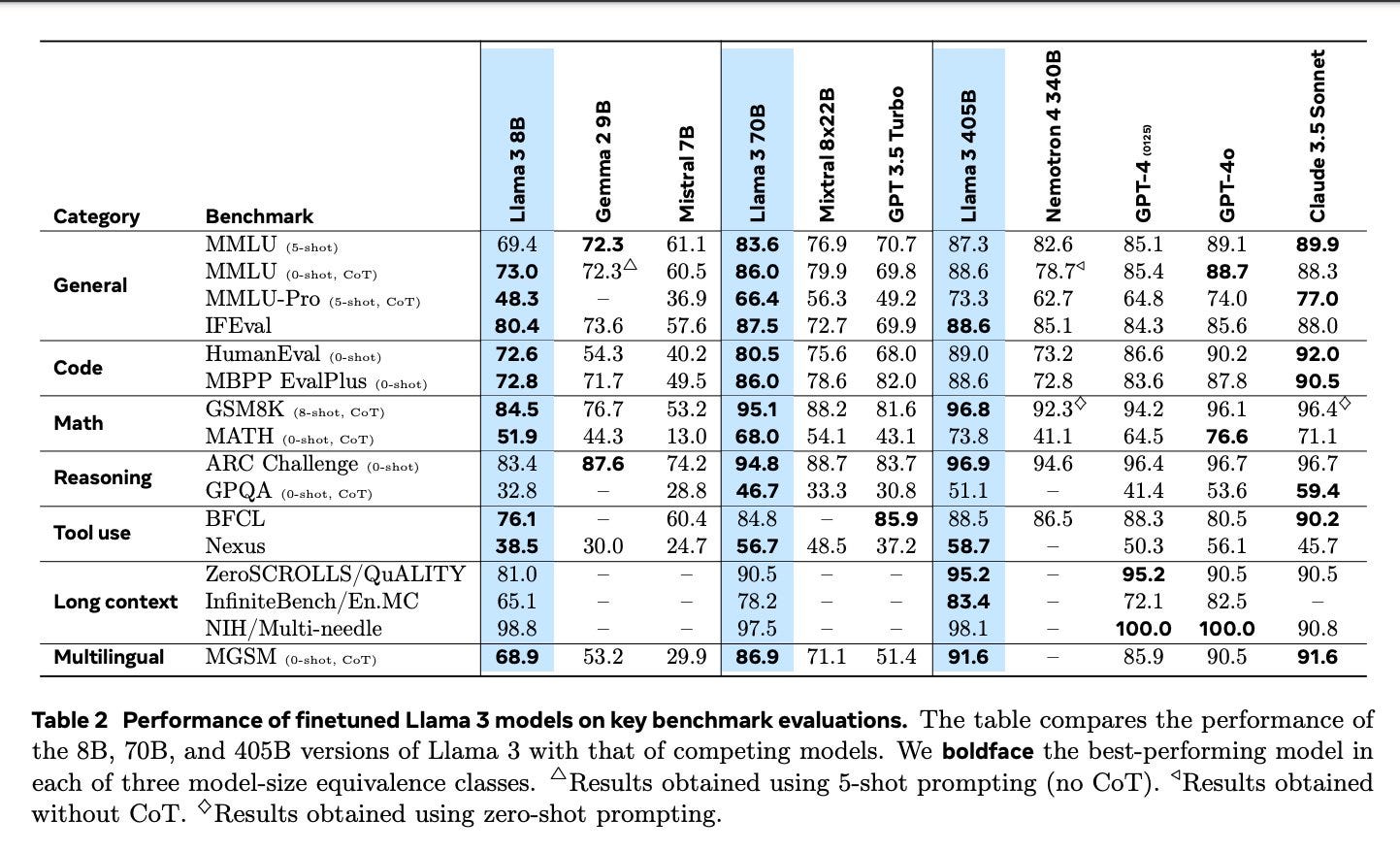 Latent Space: The AI Engineer Podcast cover image