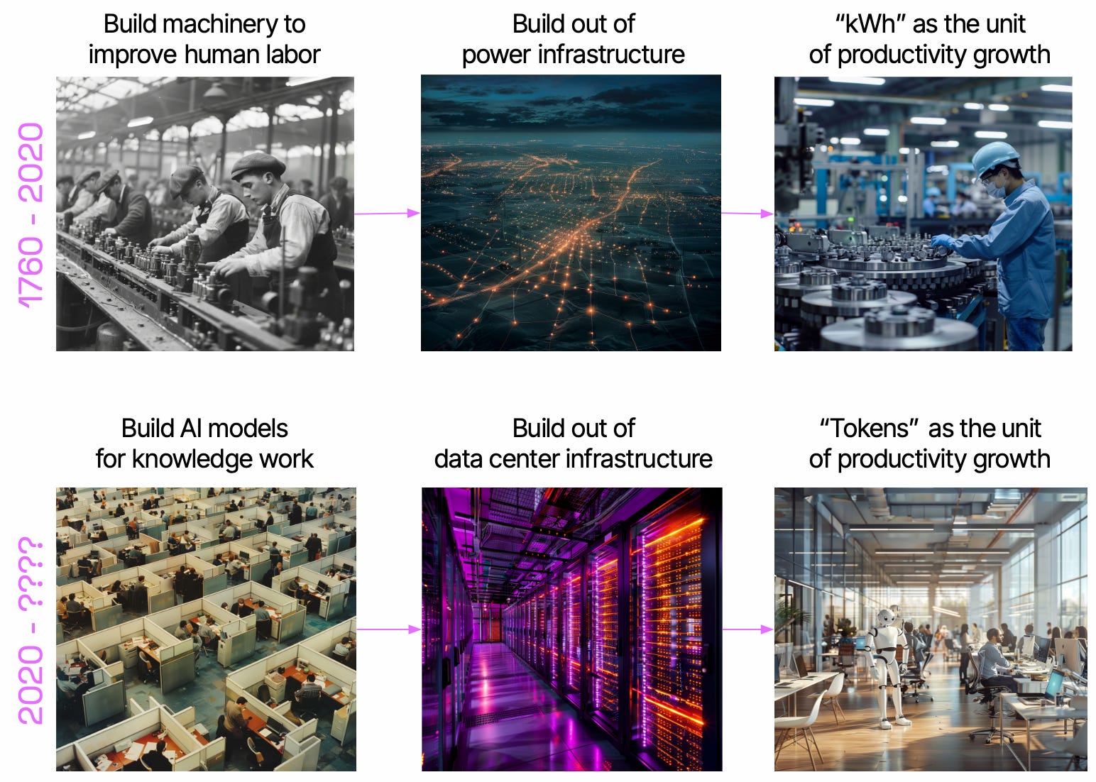 Building the Silicon Brain - with Drew Houston of Dropbox