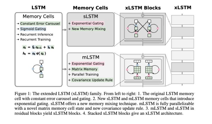 2024 in Post-Transformers Architectures (State Space Models, RWKV) [LS Live @ NeurIPS]