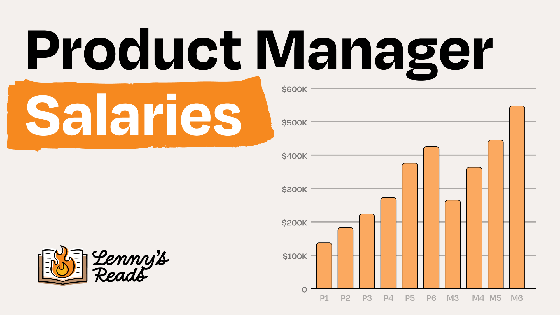 How much product managers get paid in US, Europe, and Canada