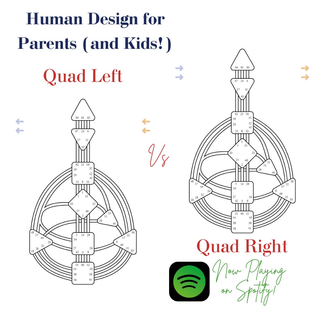 Quad Left vs Quad Right (Human Design Variables) Part 2 Quad Left vs Quad Right (Human Design Variables) Part 2