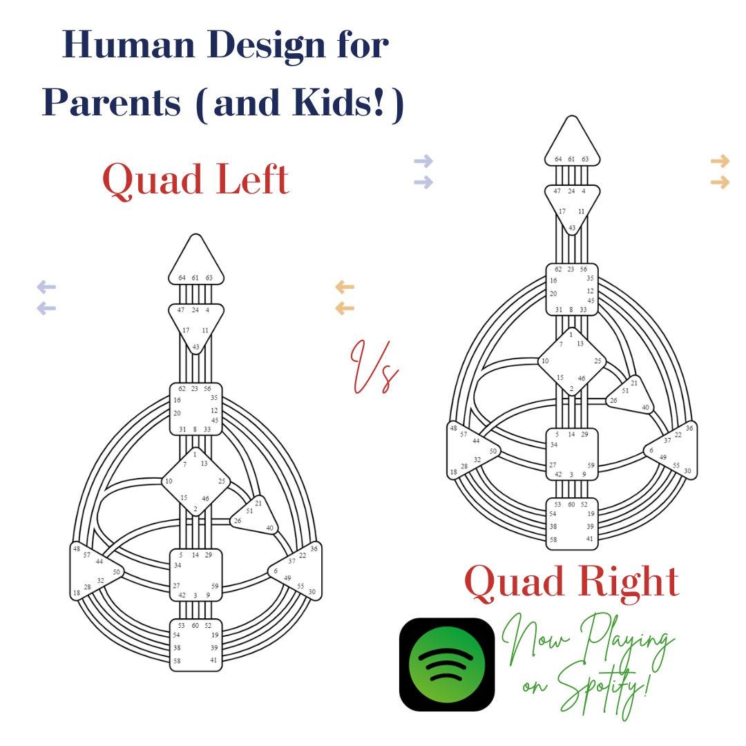 Quad Left vs Quad Right (Human Design Variables) Part 3 (Final Episode) Quad Left vs Quad Right (Human Design Variables) Part 3 (Final Episode)