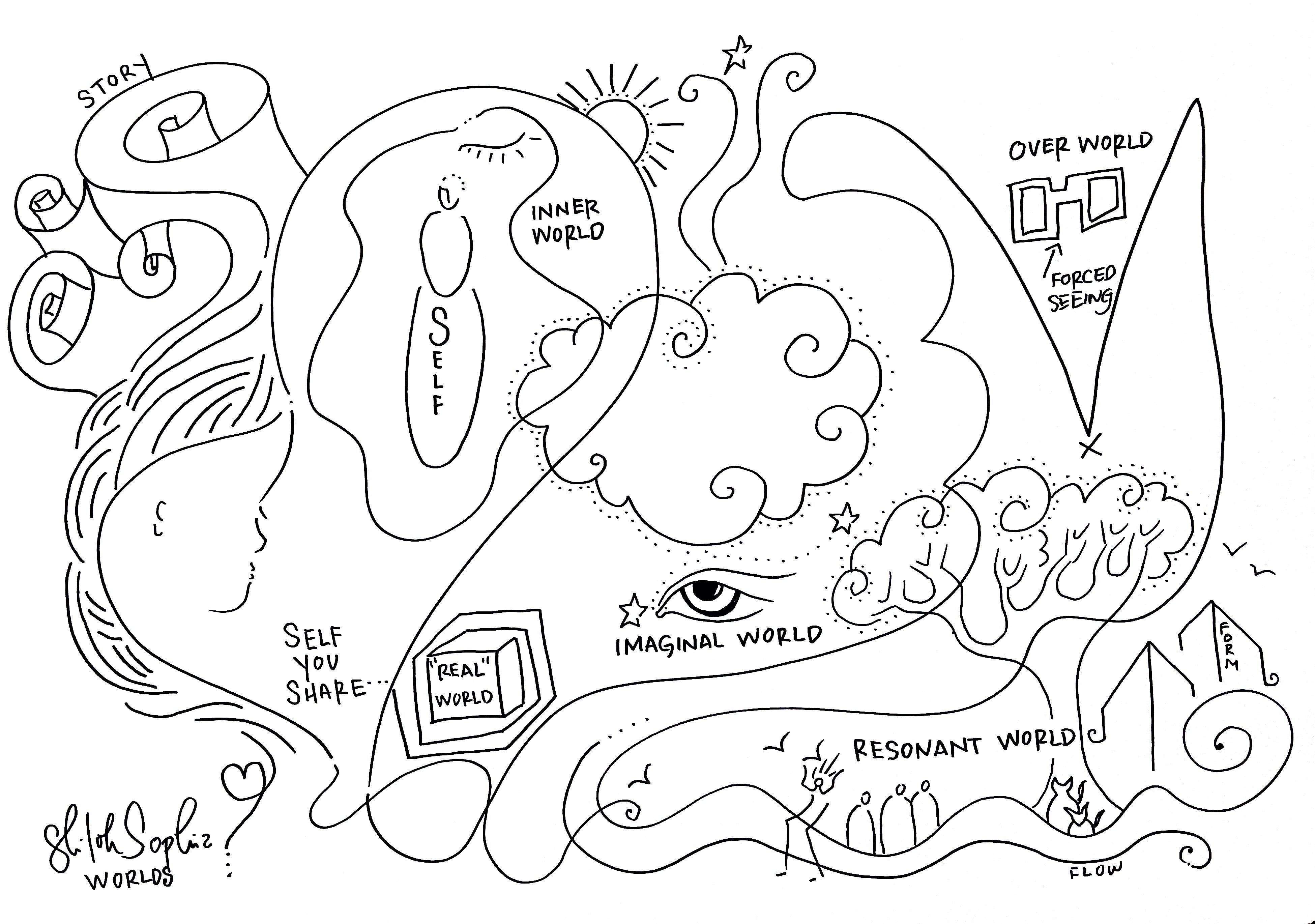 What worlds do you live in and how?