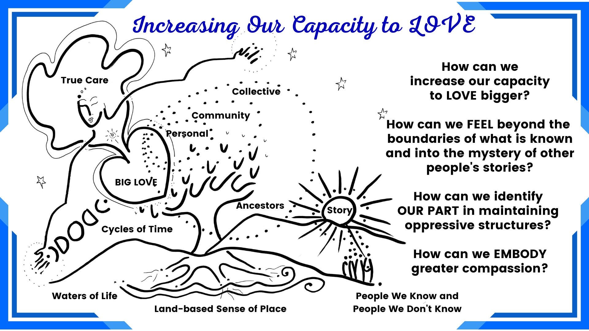 Expanding Our Capacity to Love