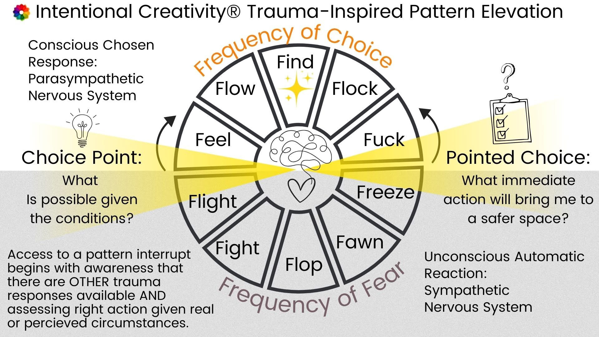 The Other “F-words”