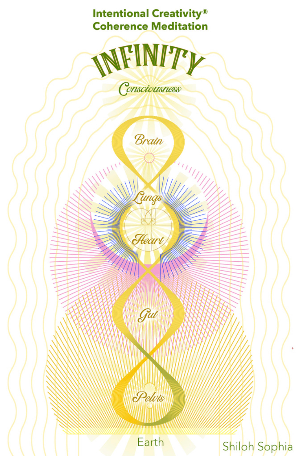 Decrease Pain Now Meditation