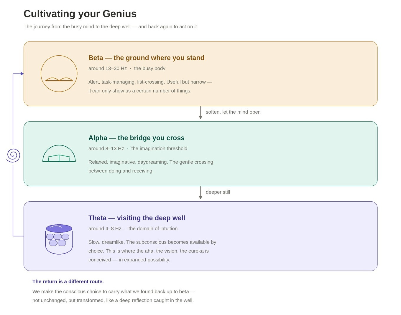I am a Genius! Audacious...right?