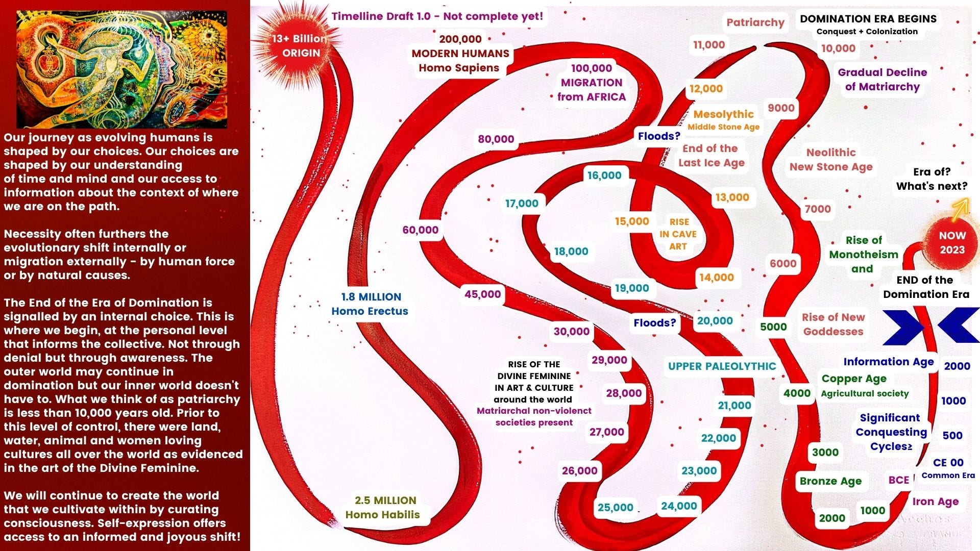Is patriarchy a trauma response?