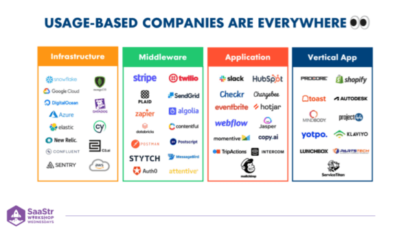 Four Sales Compensation Tactics for Consumption-Based GTM with MongoDB’s SVP of Sales Ops
