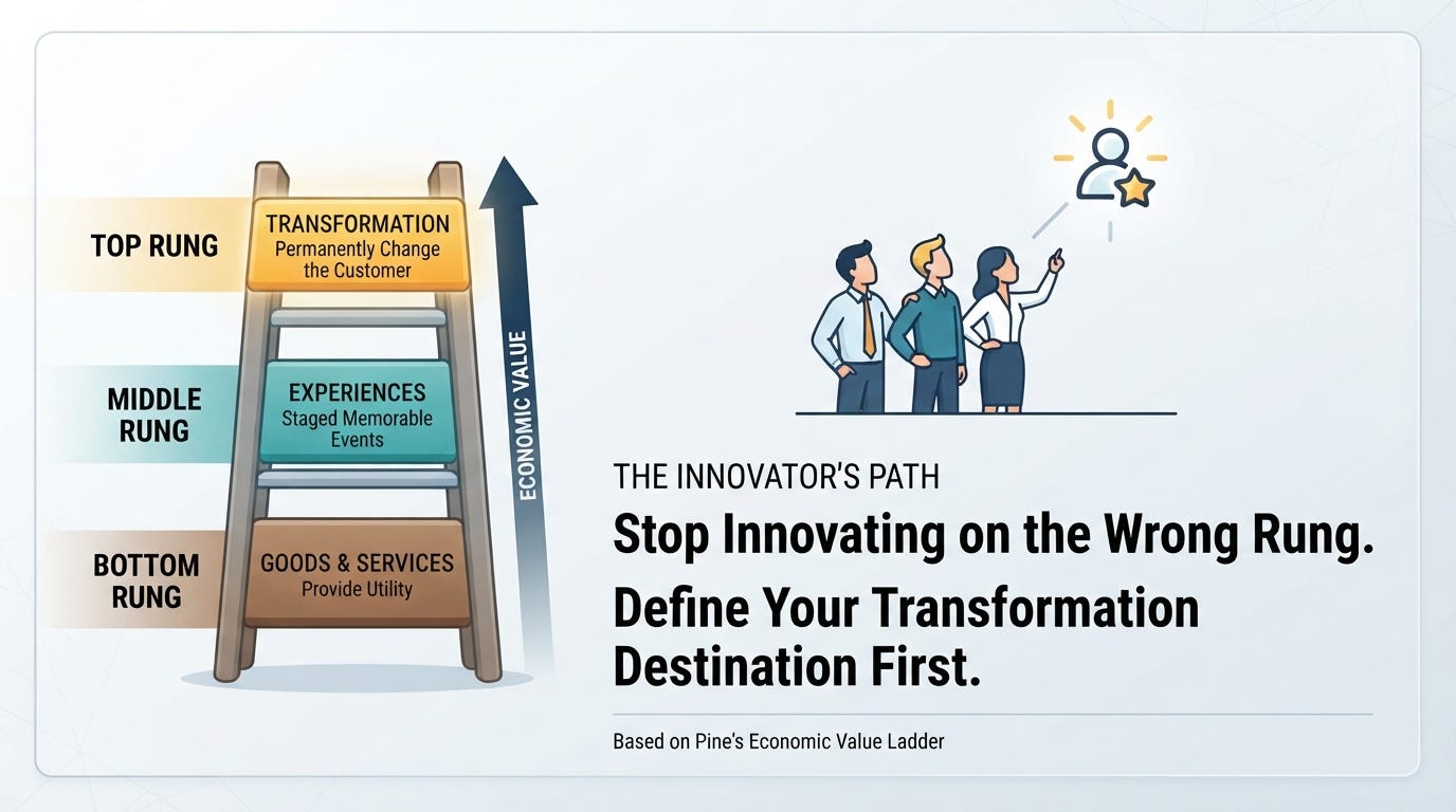 The Missing Rung: Why Your Innovation Efforts Remain Uninspiring and Empty