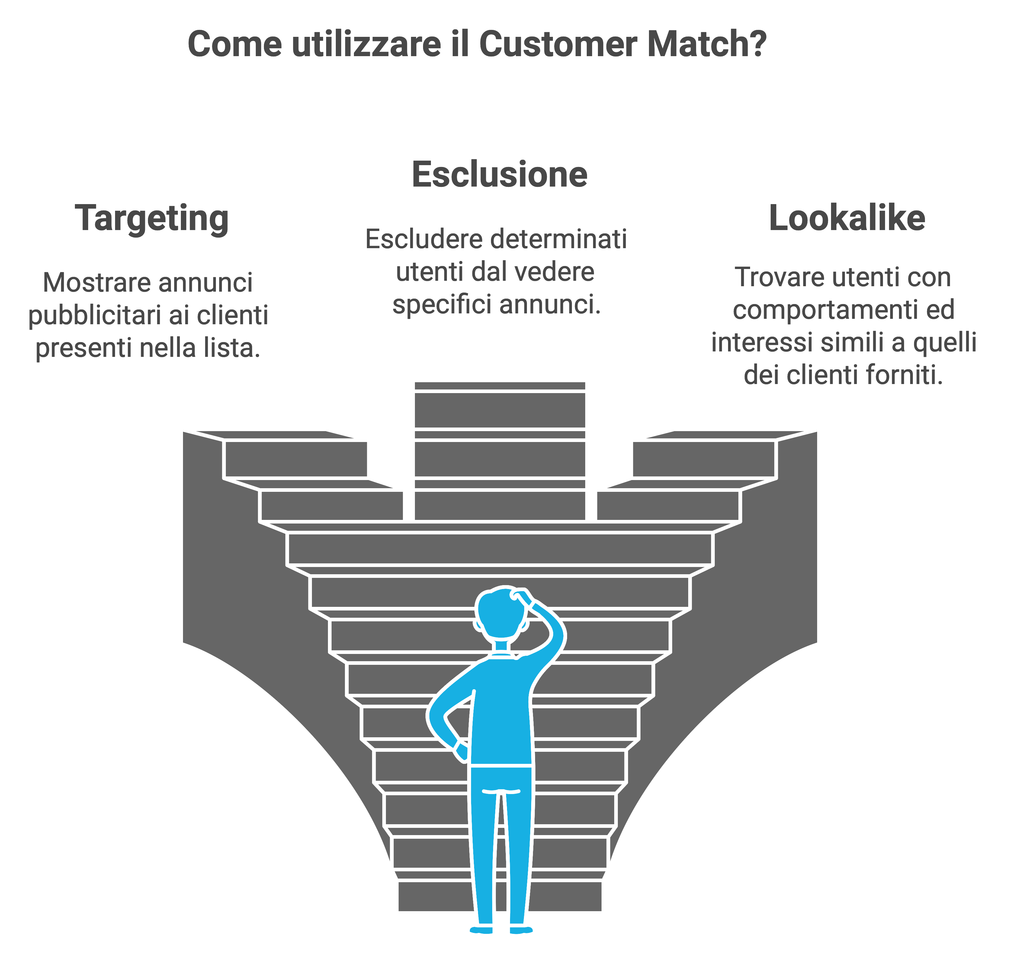 Scopri come sfruttare al meglio i tuoi dati di prima parte per un targeting pubblicitario efficace Scopri come sfruttare al meglio i tuoi dati di prima parte per un targeting pubblicitario efficace