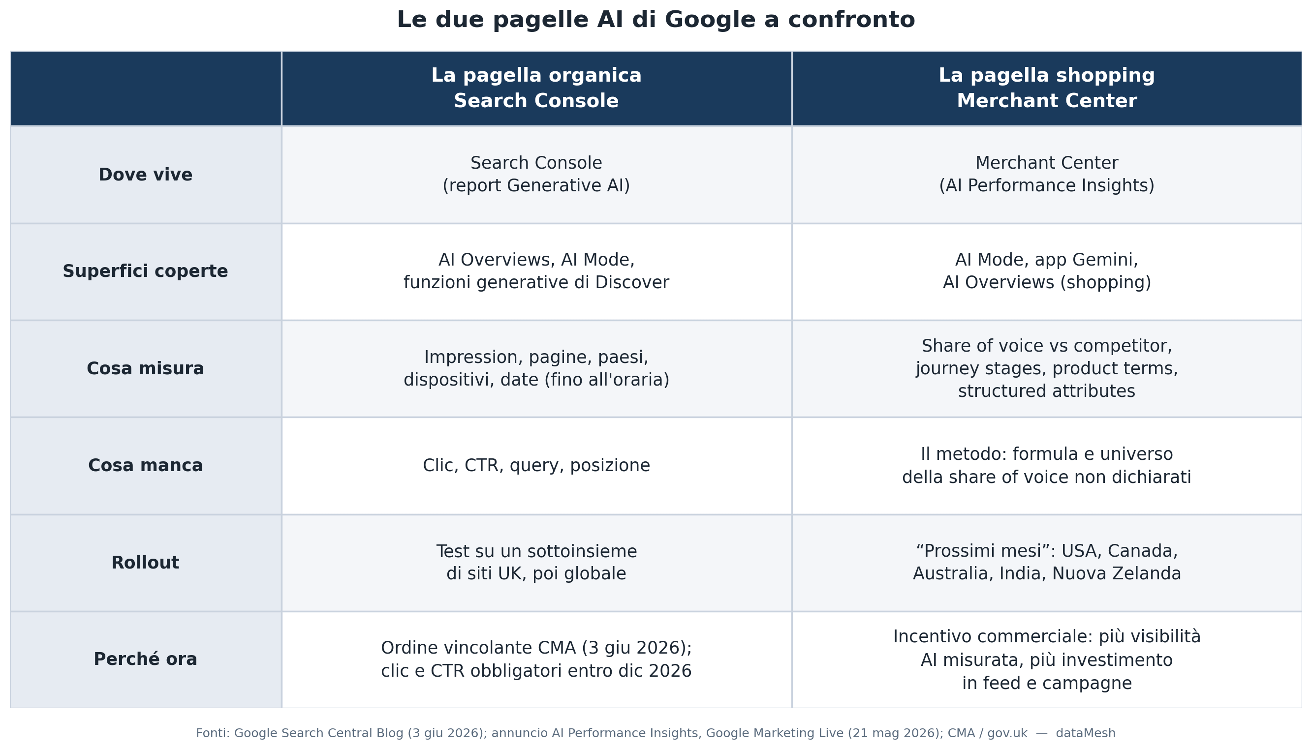 Google non voleva darti questi dati. La storia dietro il nuovo report AI di Search Console episode artwork