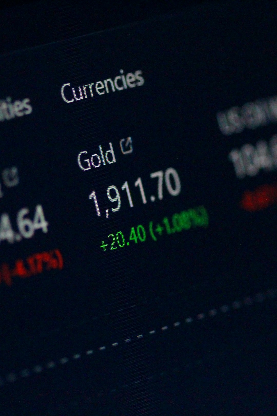 التقييم وتاريخه وتأثيره على السوق الأمريكية اليوم