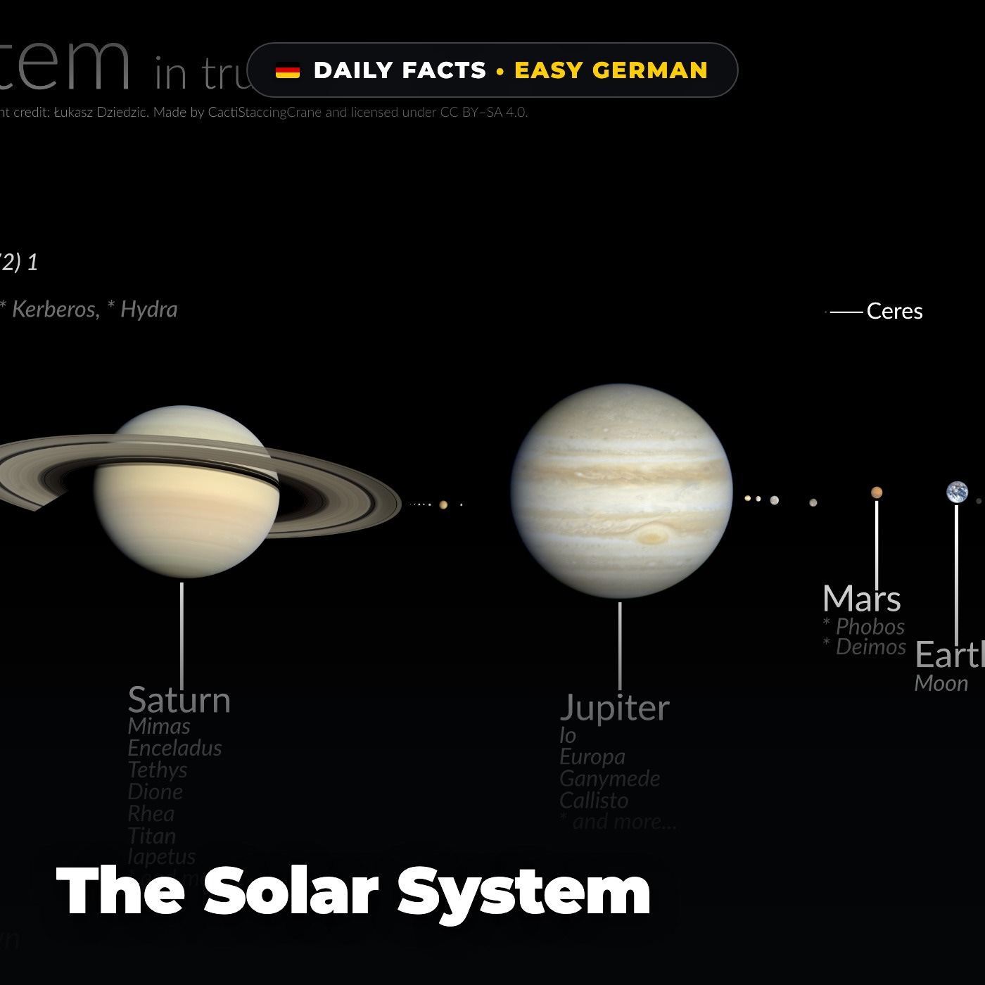 The Solar System in Easy German