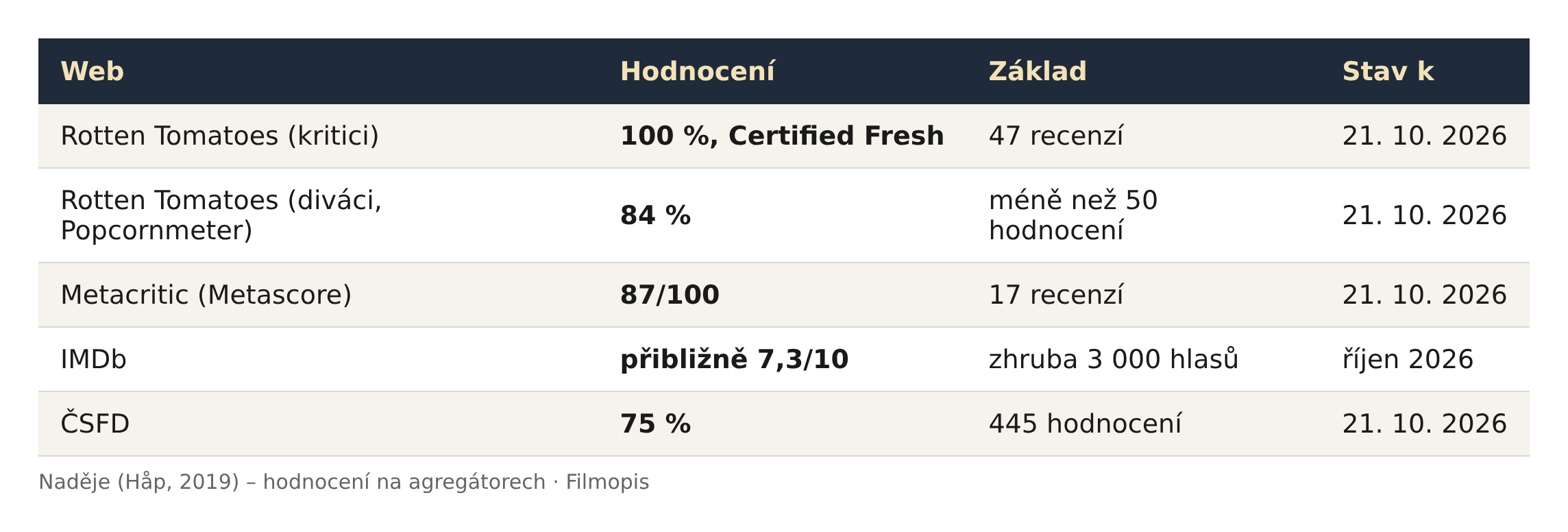 Filmový podcast