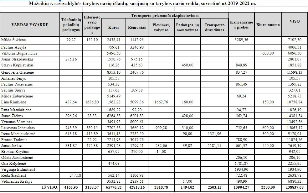 Podcastas prie vyno taurės