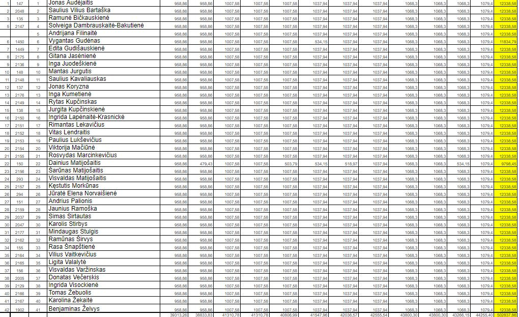 Podcastas prie vyno taurės