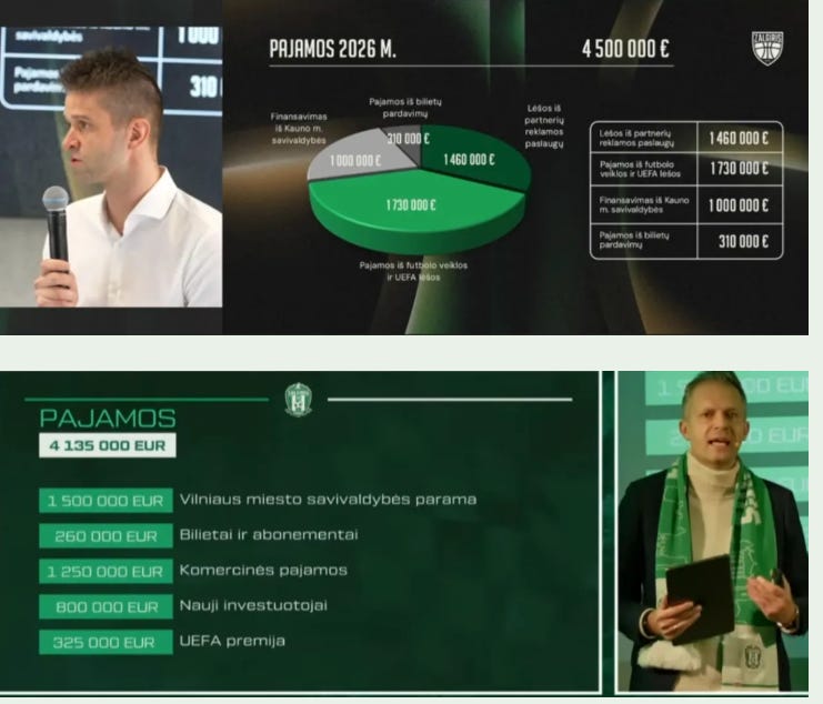 Žaliai Balta Alchemija. Kauno ir Vilniaus pinigai Žaliai Balta Alchemija. Kauno ir Vilniaus pinigai