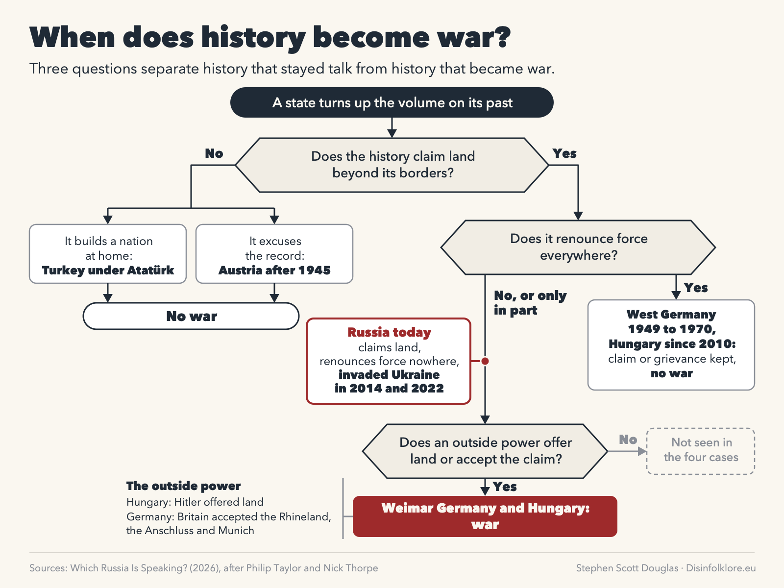Podcast | When History Becomes War: Transcending the History Provocation troll (Ep 2)