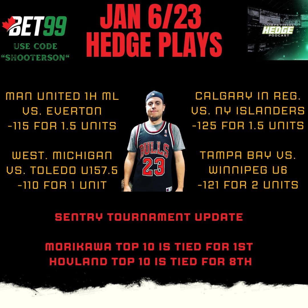 Competitive Hedge Podcast