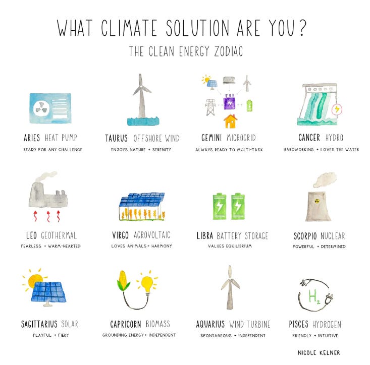 The Power of Climate Art: Nicole Kelner on Turning Watercolours into Climate Action